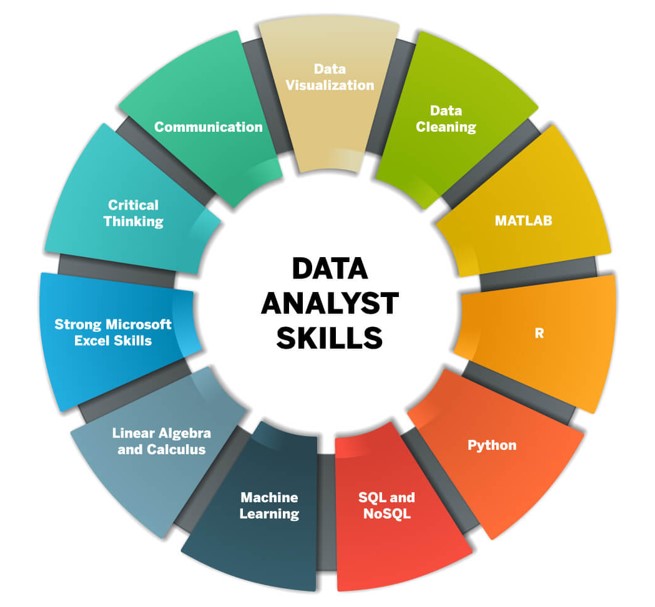 Justin Carrafield - Data Analyst Skills